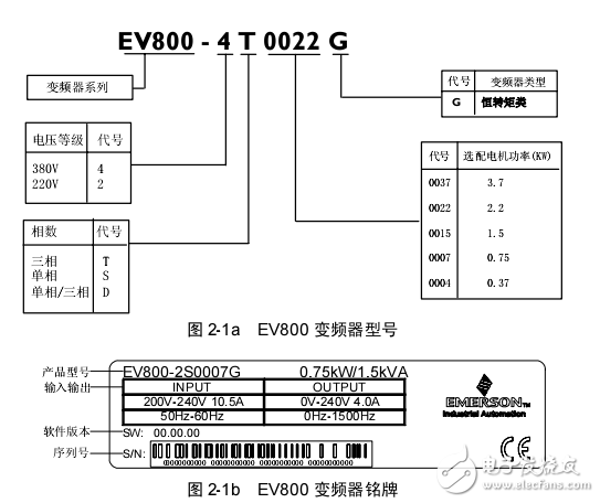 EV800系列通用變頻器用戶手冊