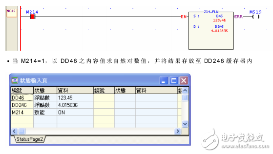 浮點(diǎn)數(shù)自然對數(shù)運(yùn)算