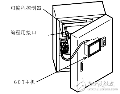 GT10系列圖形操作終端主機使用說明