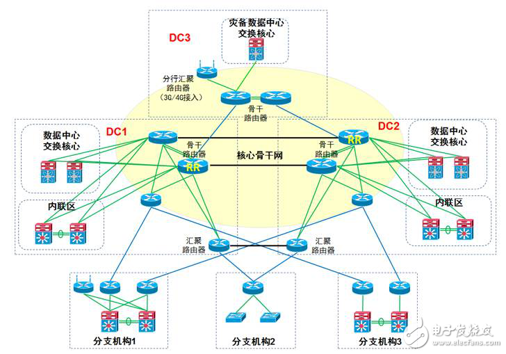 下一代金融云網絡聯合研究與應用SDK