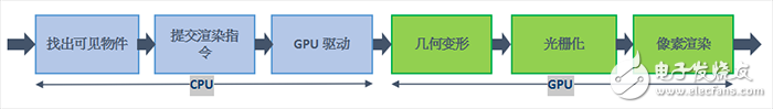 VR游戲對CPU性能的要求分析