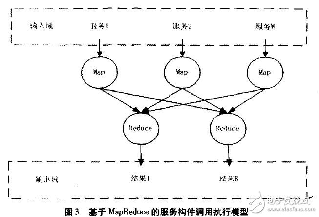 基于云計(jì)算信息服務(wù)開發(fā)模式設(shè)計(jì)指南