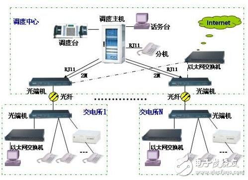 基于GPRS在電力調度系統中應用