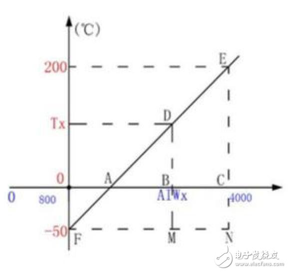 基于COOLMAY系列PLC模擬量操作設(shè)計(jì)