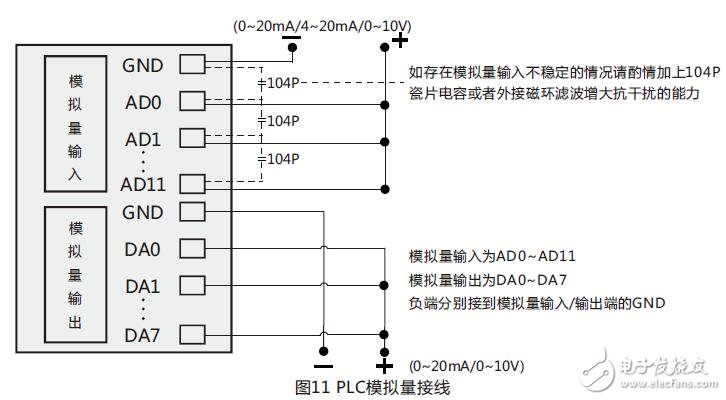 CX2N系列可編程控制器（PLC）參數設置