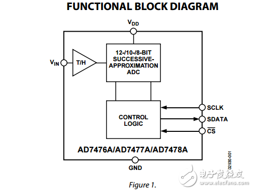 2.35V至5.25V，1 MSPS的12/10/8位ADC的6引腳SC70,AD7476A/AD7477A/AD7478A數據表