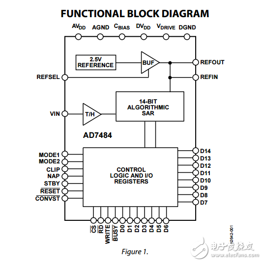 3 MSPS，14位合成孔徑雷達(dá)模數(shù)轉(zhuǎn)換器ad7484數(shù)據(jù)表