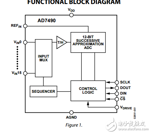 16通道1MSPS，AD7490采用28引腳TSSOP音序器的12位ADC數(shù)據(jù)表