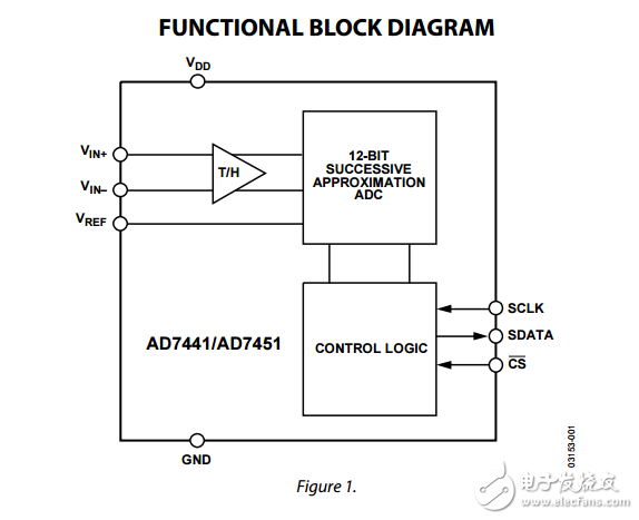 ad7441/ad7451偽差分輸入1 MSPS 10/12位ADC在8引腳SOT-23數據表