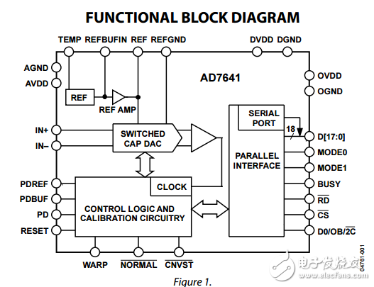 18位2MSPS合成孔徑雷達(dá)模數(shù)轉(zhuǎn)換器ad7641數(shù)據(jù)表