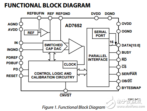 單極500kSPS 16位ADC提供參考ad7652數據表