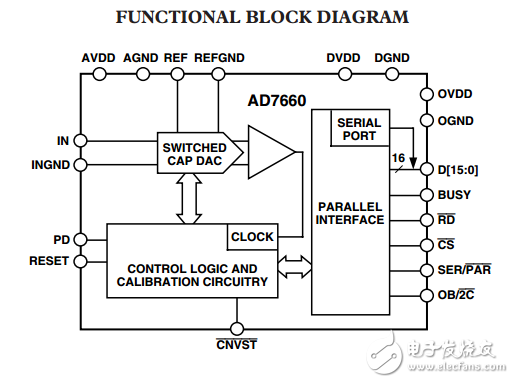 16位100kSPS的脈沖星單極CMOS模數轉換器AD7660數據表