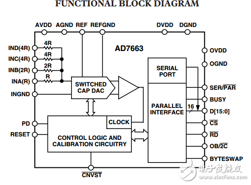 250kSPS的CMOS 16位模數轉換器AD7663數據表