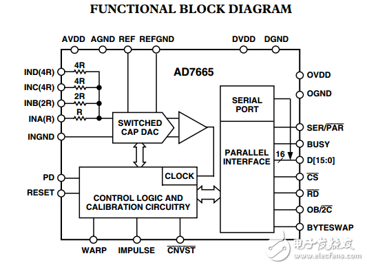 570kSPS的CMOS 16位模數轉換器AD7665數據表