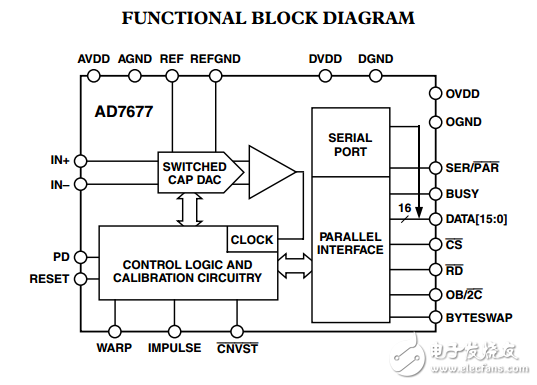16位1MSPS模數轉換器1LSB INL微分AD7677數據表