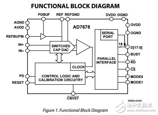 AD7678是一款18位全差分模數轉換器