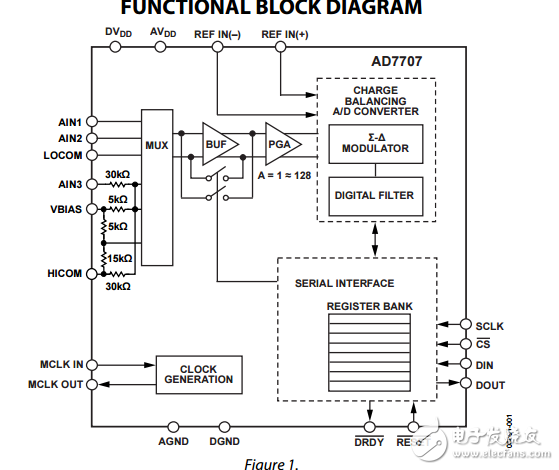 3V/5V±10V輸入范圍1兆瓦的3通道16位ADC ad7707數據表