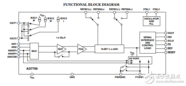 16位AD7709模數轉換器開關電流源