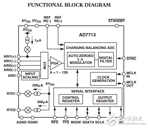 LC2 MOS環路供電信號調理AD7713模數轉換器