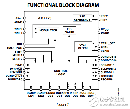 16位1.2 MSPS CMOS模數轉換器AD7723