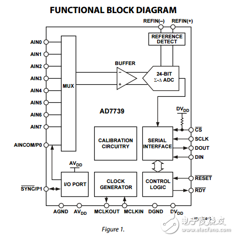 8通道高吞吐量24位模數(shù)轉(zhuǎn)換器AD7739數(shù)據(jù)表