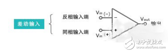 運算放大器的介紹及其與嵌入式系統入門的關系