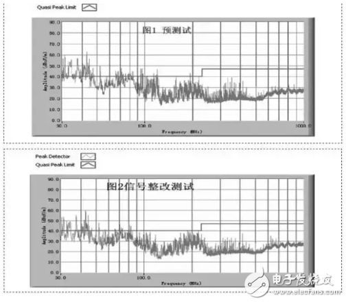 EMI和EMS樣品測試項與LED顯示屏電磁兼容性（EMC）最有效的設計與改進方法介紹