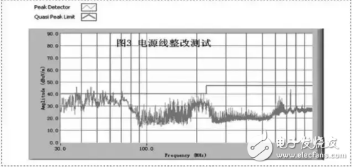 EMI和EMS樣品測試項與LED顯示屏電磁兼容性（EMC）最有效的設計與改進方法介紹