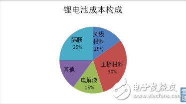 電解液的定義及其在新能源汽車中的應(yīng)用