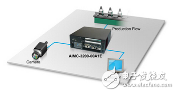 研華AIMC-3200在自動(dòng)光學(xué)檢測中的應(yīng)用