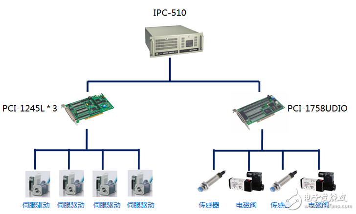 研華錫膏印刷機解決方案