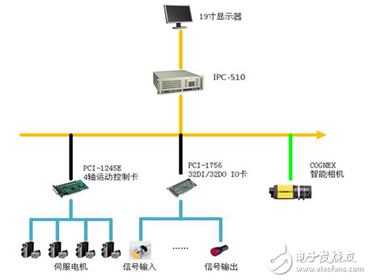 研華自動裝盒系統(tǒng)解決方案