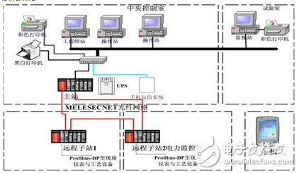 研華組態軟件及網絡設備在污水處理中的應用