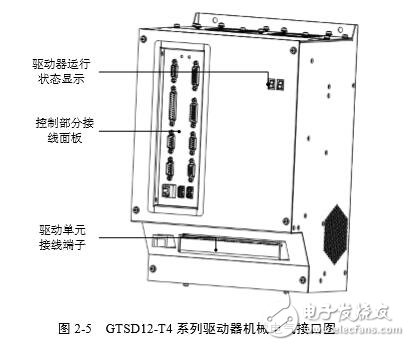 基于GTSD12伺服驅動器安裝與接線