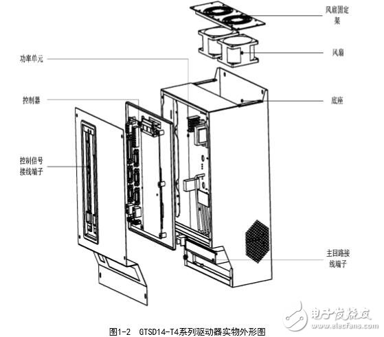 基于GTSD14伺服驅動器的接線圖