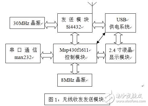 基于Si4432無線收發(fā)系統(tǒng)設(shè)計應(yīng)用