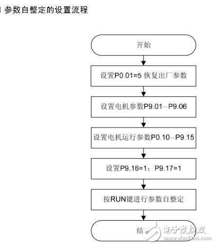 基于TS?K同步伺服驅(qū)動(dòng)器原理及結(jié)構(gòu)