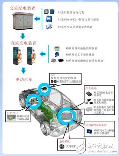 基于隔離傳感器的結(jié)構(gòu)及工作原理