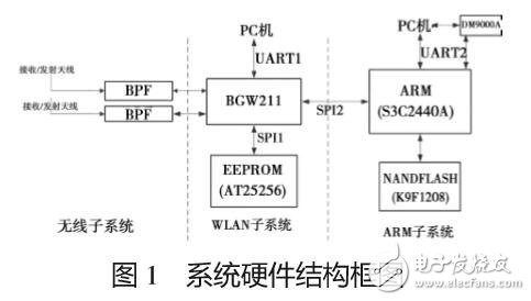 采用IEEE802-11無線網(wǎng)絡(luò)終端的研究