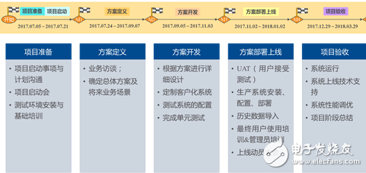 鄭紡機(jī)開(kāi)啟PLM項(xiàng)目,勾勒未來(lái)藍(lán)圖