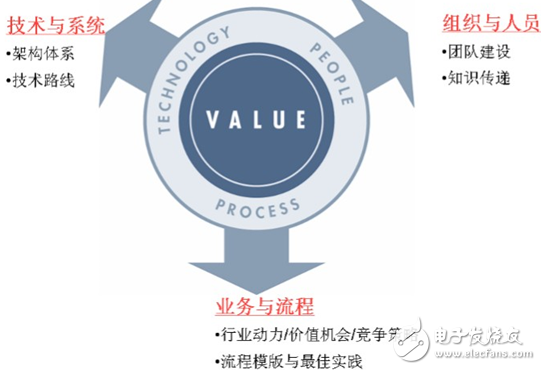 鄭紡機(jī)開(kāi)啟PLM項(xiàng)目,勾勒未來(lái)藍(lán)圖