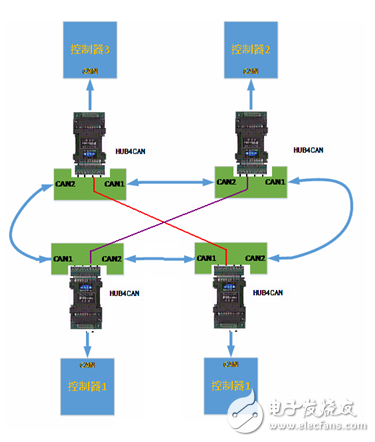 如何通過CAN的HUB來實現3個CAN節點的環形網絡通信