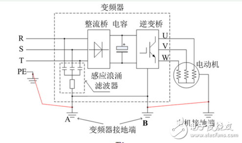 一文讀懂變頻器漏電的解決方法