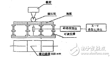 海為T24S0T在地板滾動荷載試驗中的應用