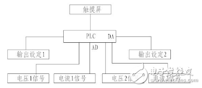 海為PLC在智能電源控制上的應用