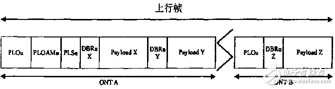 淺談GPON系統的結構及關鍵技術