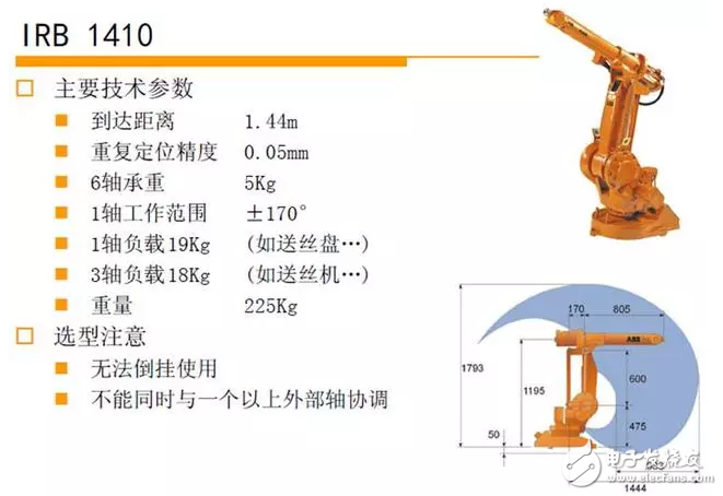 機(jī)器人焊接工作站的構(gòu)成