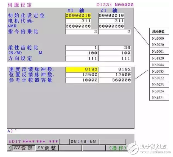 FANUC電機參數初始化方法