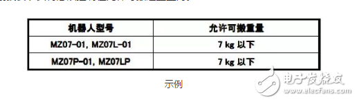 工業機器人的負載選擇及工具限制