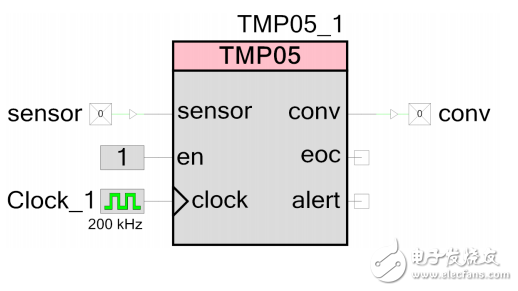 通過菊花鏈方式連接模擬裝置的 TMP05/06 數字溫度傳感器